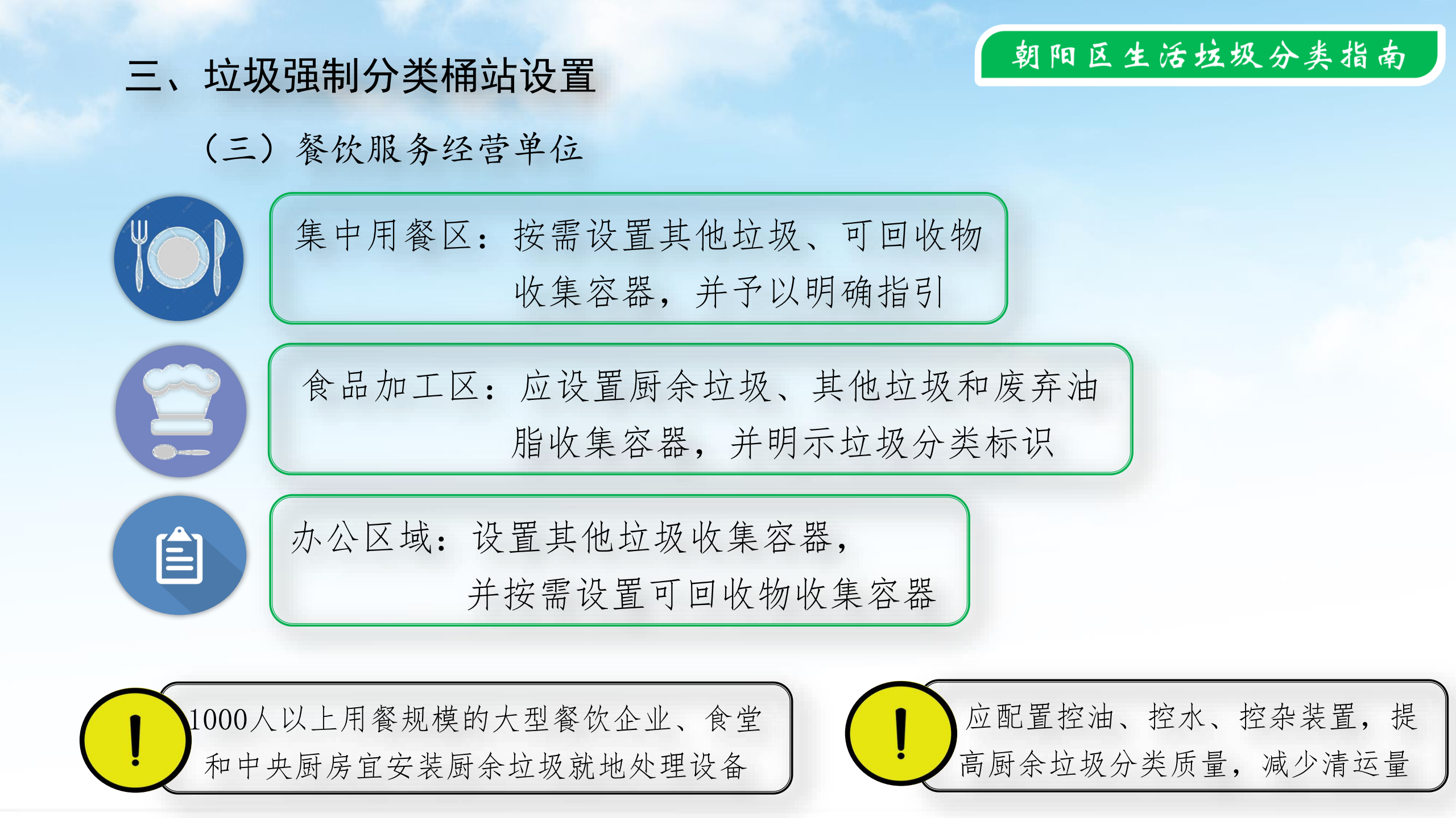 公共机构2020.4.6--朝阳区生活垃圾分类示范片区创建指南_16.png